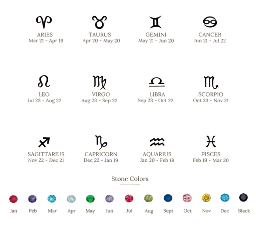 Signos Zodiacales